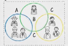 A conceptual illustration linking set theory with working class identity