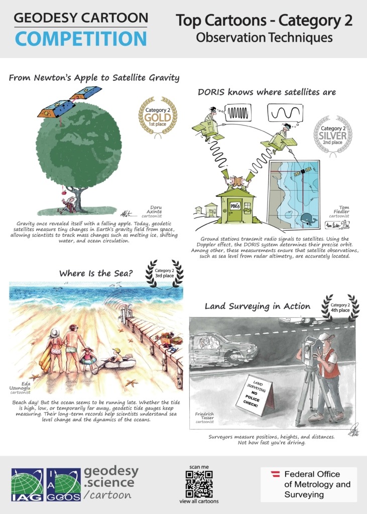2-5 Geodesy World Meets Humor: Winners of the 1st Geodesy Cartoon Competition Announced!