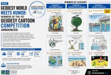 Winners of the 1st Geodesy Cartoon Competition 2026 Exhibition